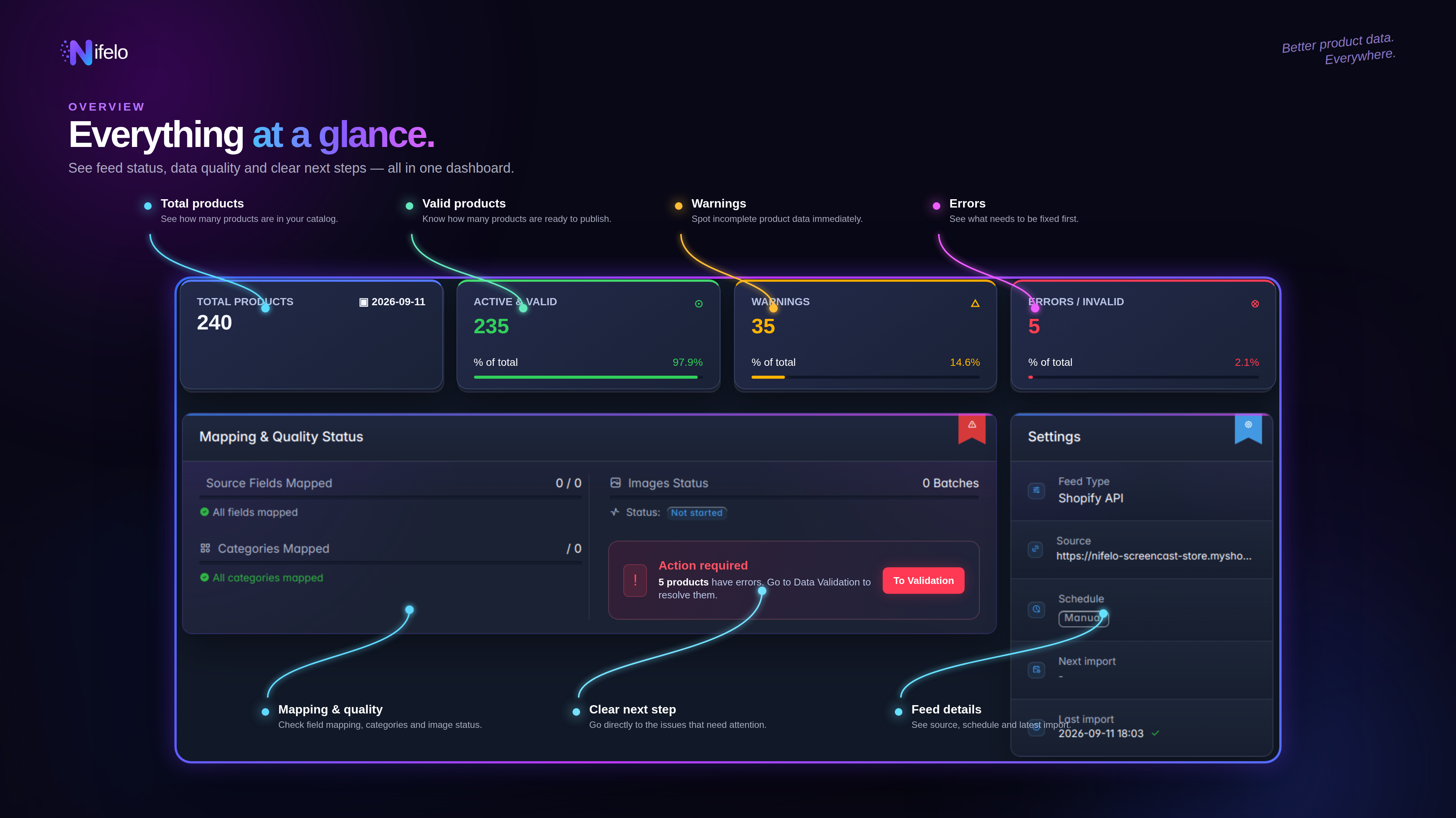 Product catalog overview in Nifelo
