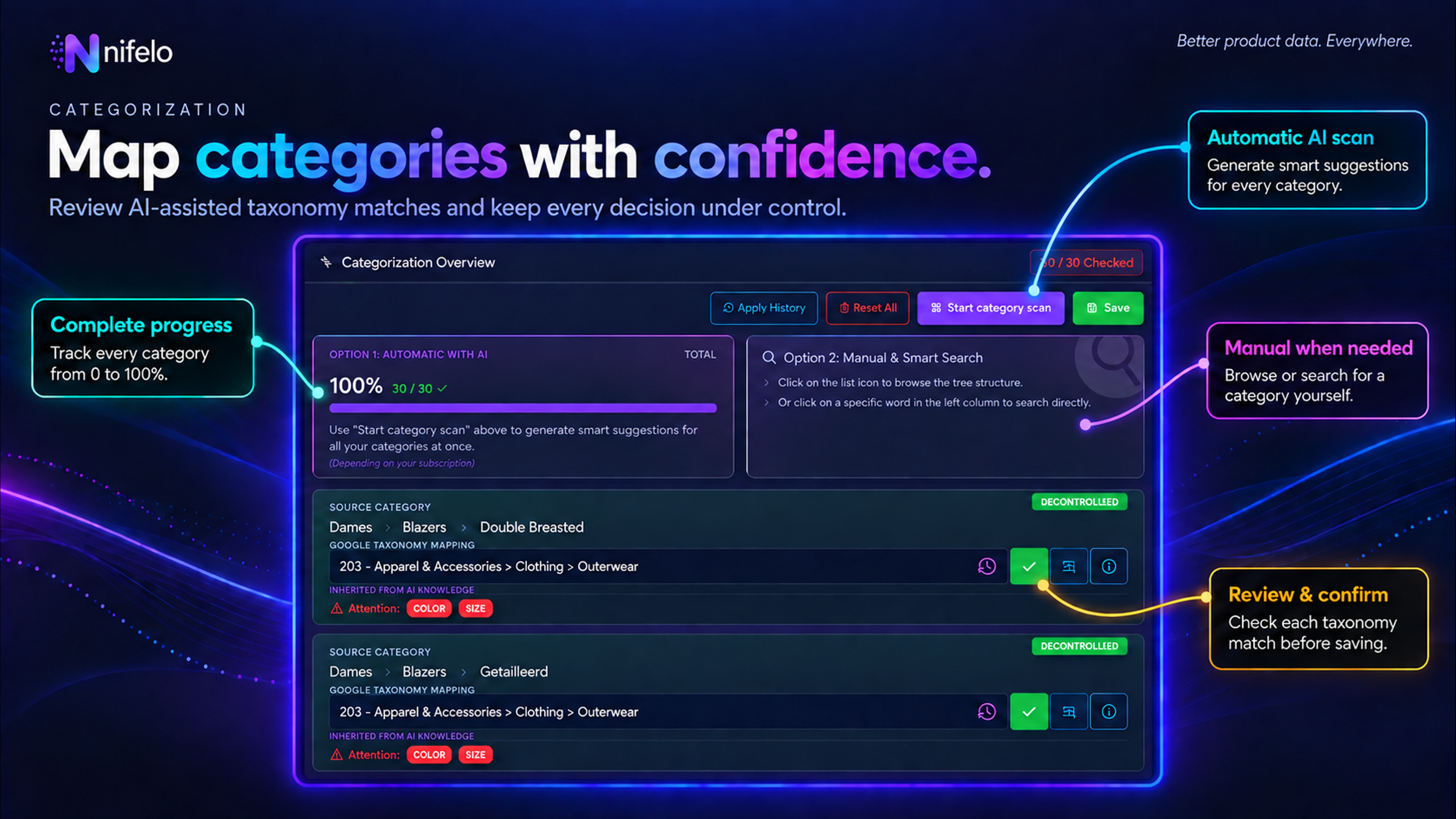 Categorize products with AI-assisted suggestions