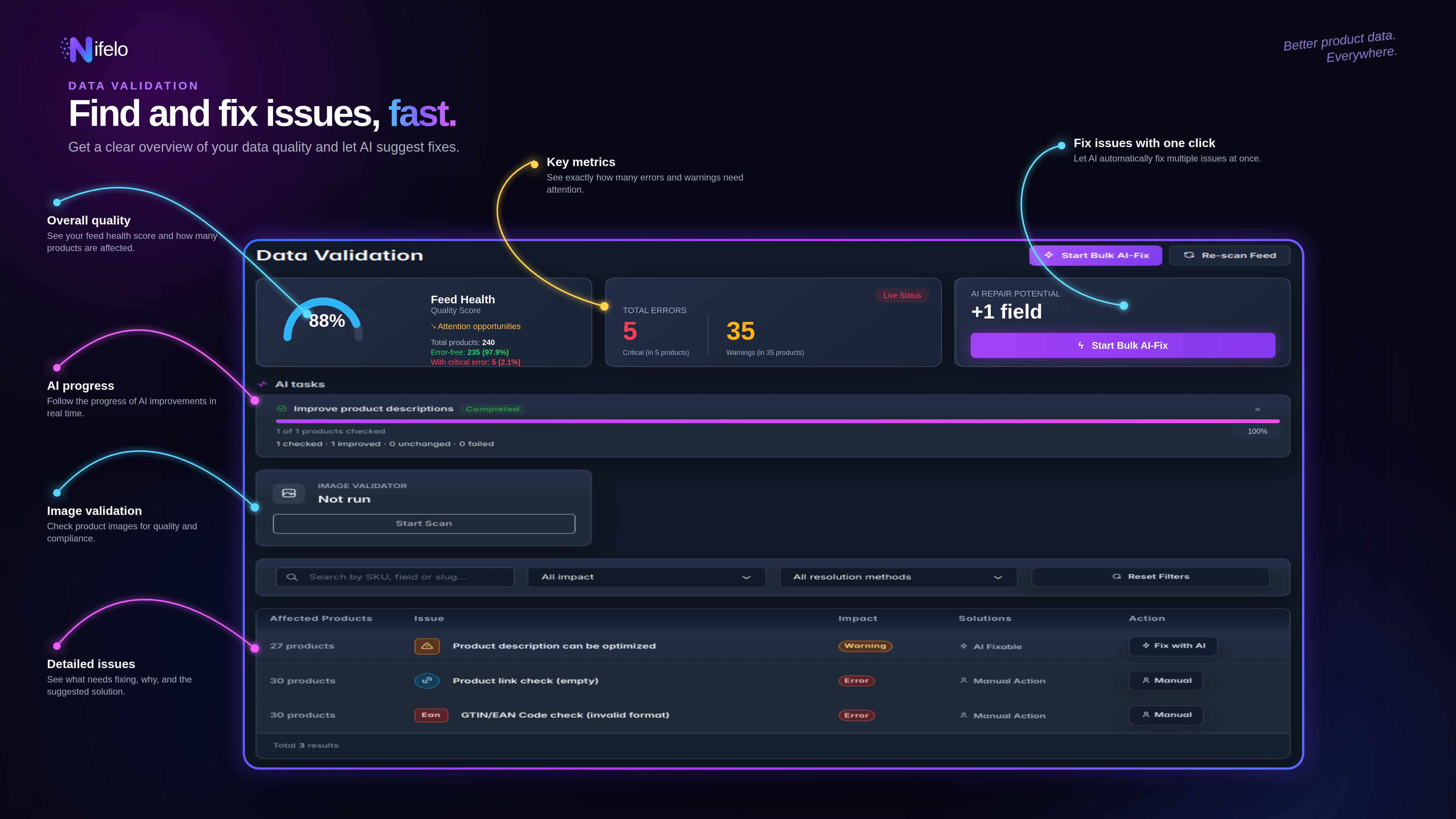 Validate product data and find issues quickly
